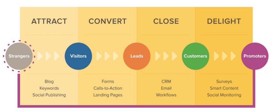 lead generation
