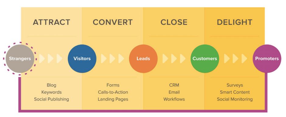 lead generation