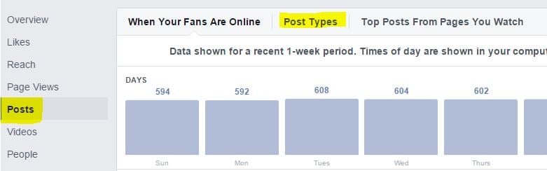 Improve your Organic Facebook Reach - Post types