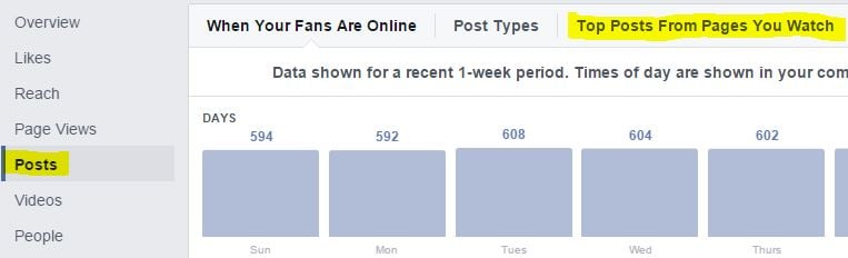 Facebook Organic Reach