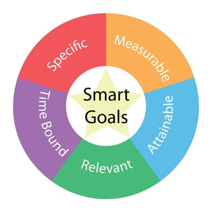 Marketing Smart Goals