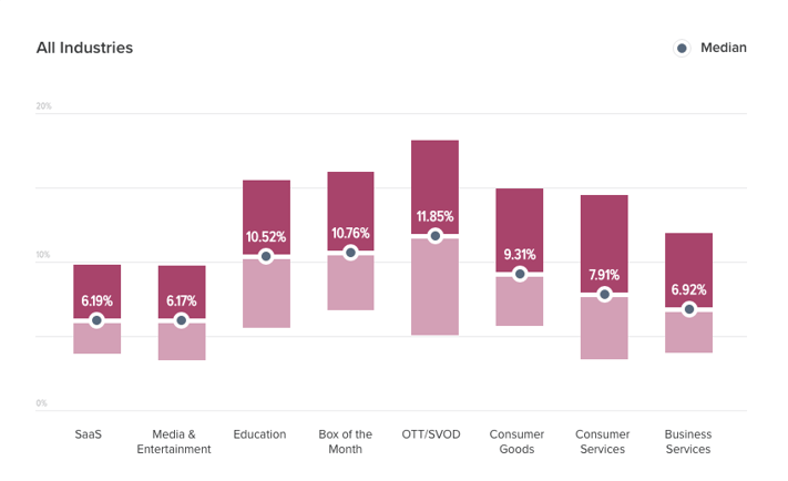 SAAS_Churn_Rate.png