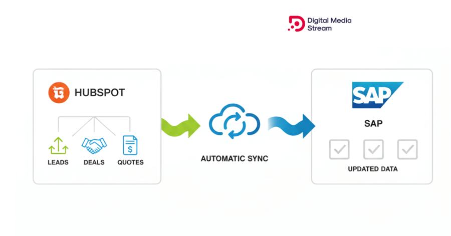 Hubspot and SAP integration