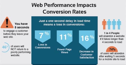 conversion rate 