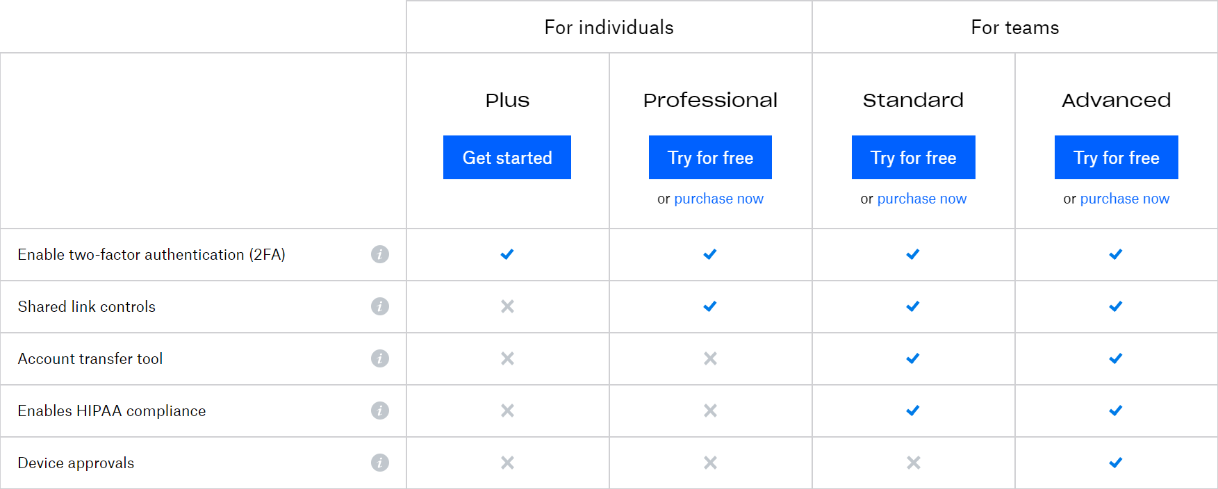 Dropbox pricing