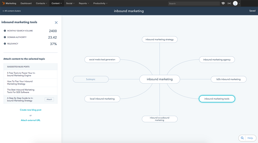 The HubSpot Content Clusters tool allows users to map out the right short-tail and long-tail keywords for their SEO strategy, then create a content strategy