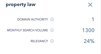 Using HubSpot Content Clusters, you can understand how relevant, competitive and popular a topic/long-tail keyword is to your short-tail keyword