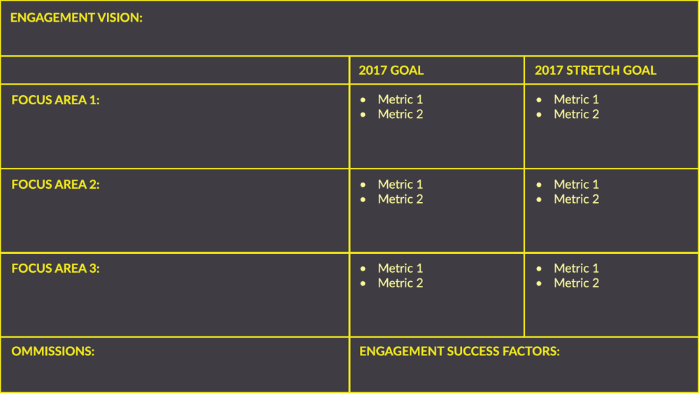 Define marketing goals with a Goals Document