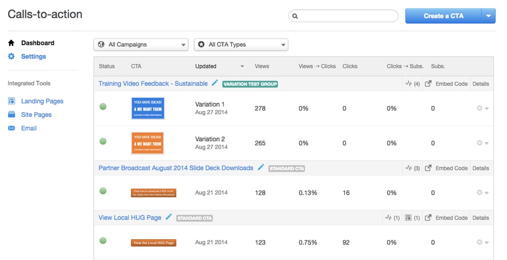 With HubSpot Call to Actions tools, you can give your content an end goal and purpose