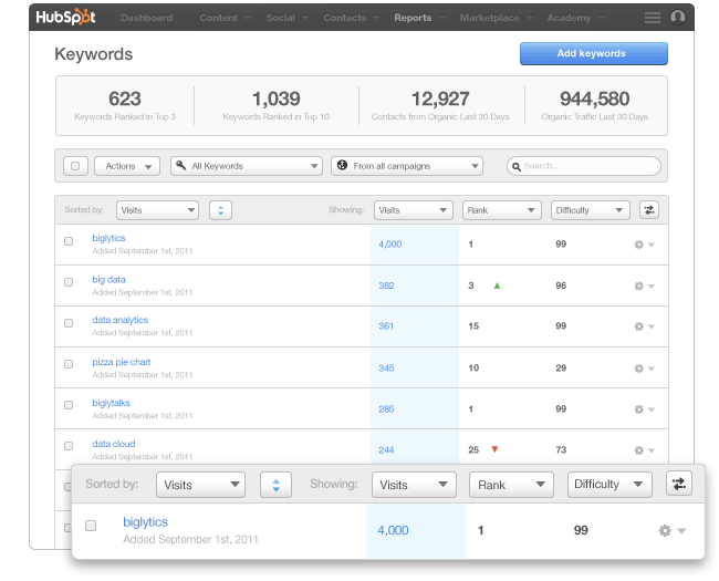 screenshot from hubspot keyword tool