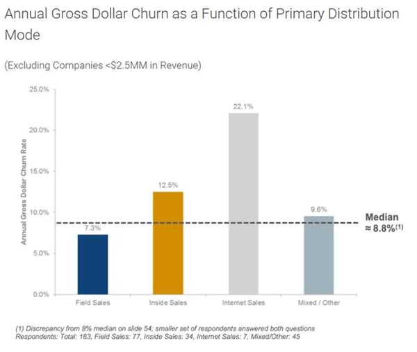 saas survey