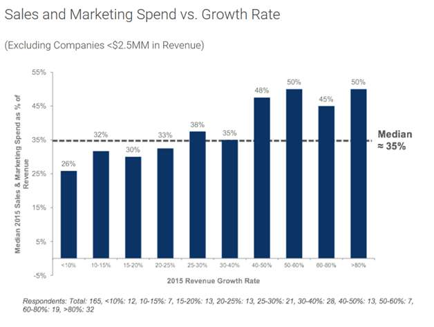 saas metrics