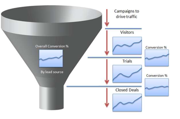 marketing metrics