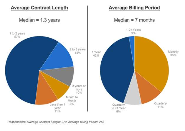 saas metrics