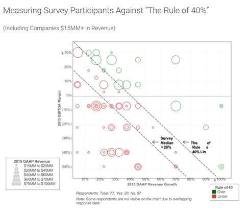 saas metrics