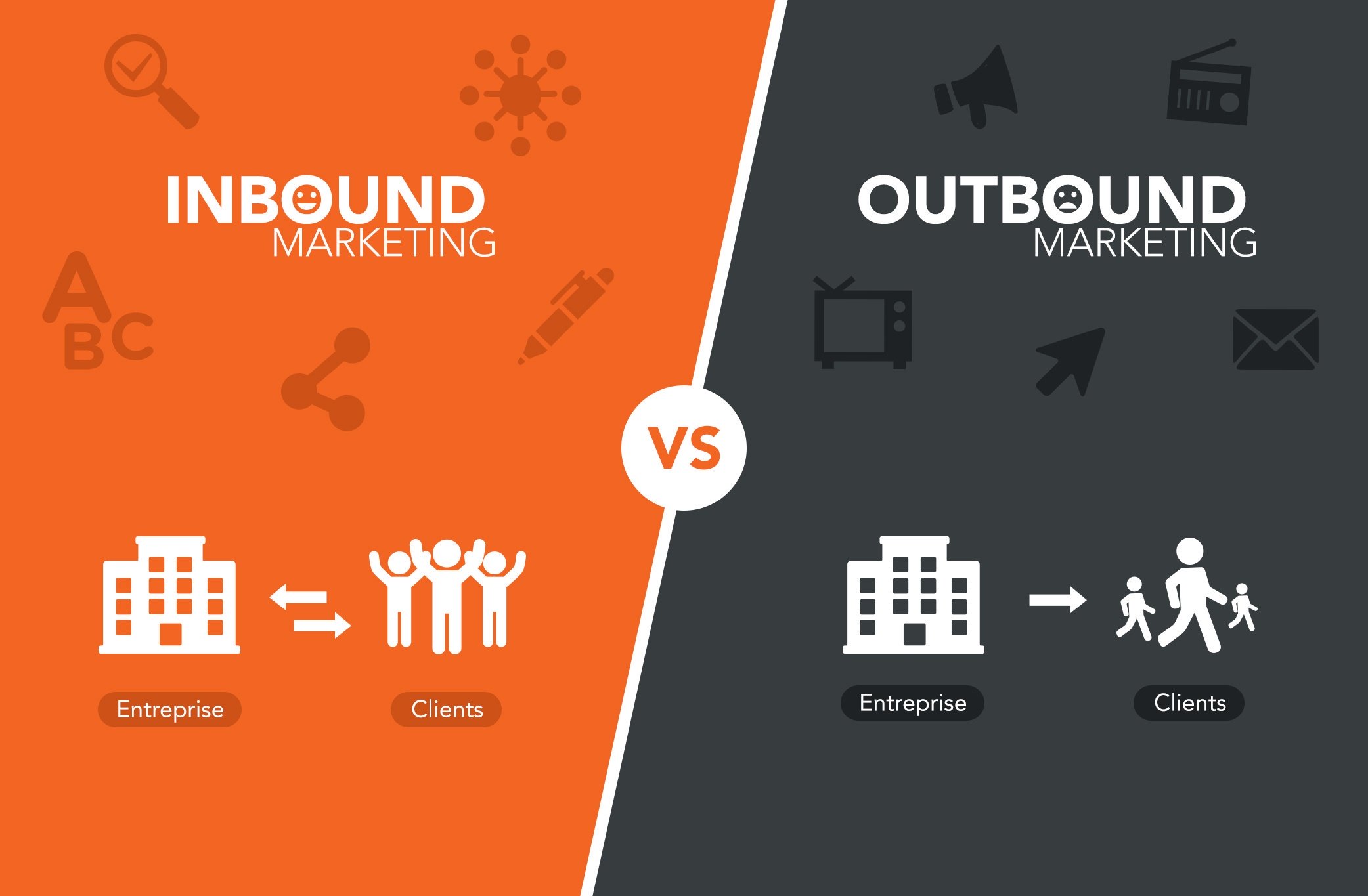 What is the difference between inbound and outbound marketing? featured image